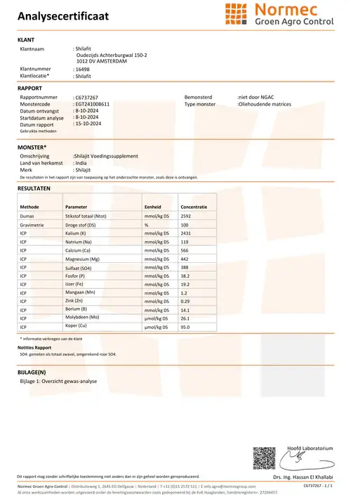Mineraal analyse