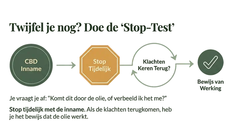 doe de stop test cbd