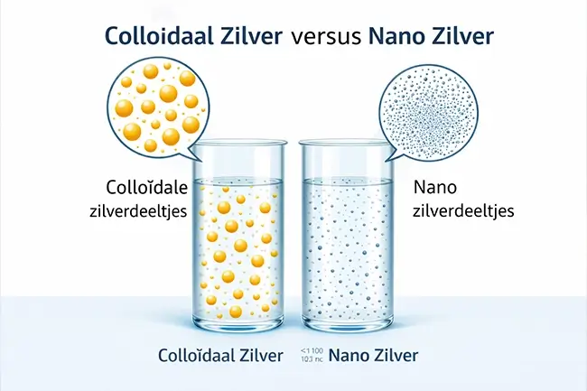 Vergelijking deeltjesgrootte van zilverproducten in vloeistof